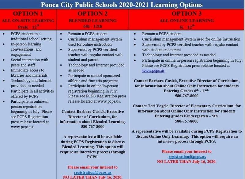 A graphic detailing the three virtual and in person learning options for the Ponca City Public Schools 2020-2021.