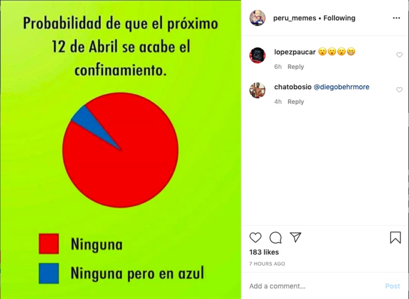 A meme of a pie graph that is translated to English says: "Probability that next April 12th the end of lockdown." A large part of the pie graph is red which means "none" and a small sliver that is in blue says "none but blue". 