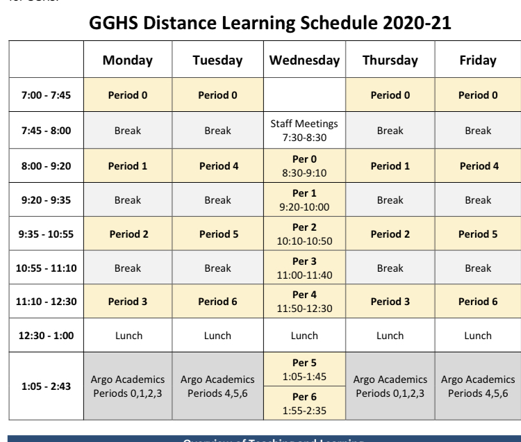 GGHS Distance Learning Schedule 2021