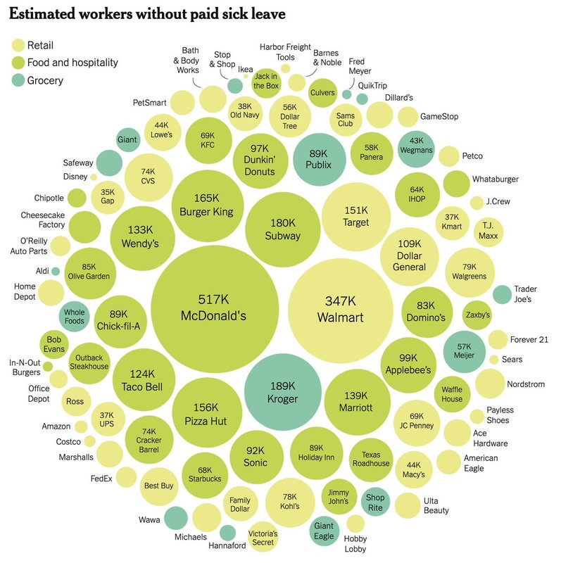A graphic that shows estimated workers without paid sick leave. 