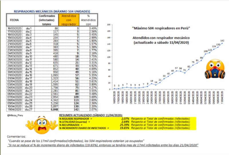 A screenshot of a graph that is in Spanish. 